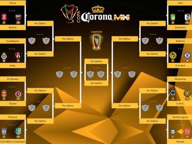 Fechas y horarios de los octavos de final Copa MX Apertura 2017