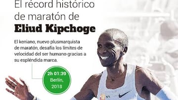 El gráfico del récord de Kipchoge: reta los límites del ser humano