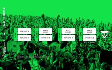 La World Surf League cancela el CT 2020 y cambia el formato para 2021