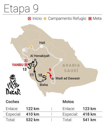 Rally Dakar 2026: horario, TV, recorrido y dónde ver la Etapa 9 en directo