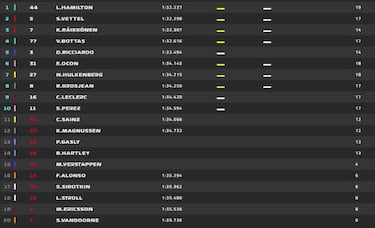 Resultados del GP de EE UU 2018 de F1: parrilla de salida