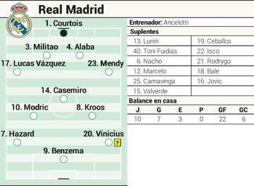 Once titular y suplentes del Real Madrid contra el Elche en Liga.