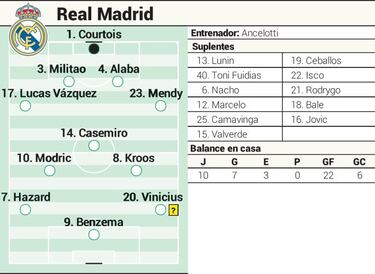 Mismo rival, diferente cara