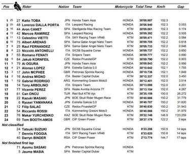 Toba logra su primera victoria y Canet arranca en el podio