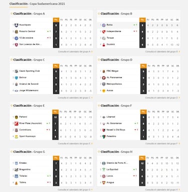Así va la tabla de posiciones de los clubes argentinos en la Sudamericana