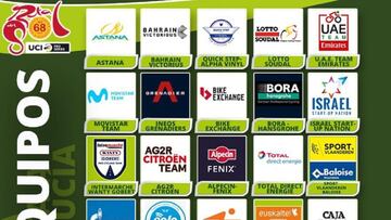 La Vuelta a Andalucia, con ocho de los diez mejores equipos