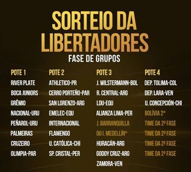 Conmebol definió los bombos para el sorteo de Libertadores