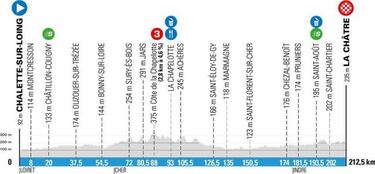 París-Niza 2020: etapas, perfiles, recorrido, horarios y TV