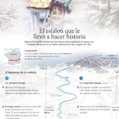 El eslalon glorioso de Blanca Fernández Ochoa, en gráfico