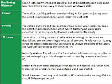 Gears of War 5 tendrá los niveles "más grandes, bonitos y variados" de la saga