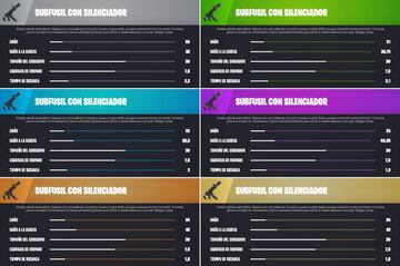 Todos los Subfusiles con Silenciador de Fortnite Temporada 4