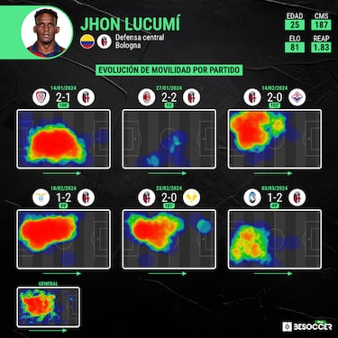 John Lucumí, lo potencia Motta y sueña con Champions