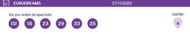 EuroDreams: comprobar resultados del sorteo de hoy, lunes 27 de noviembre