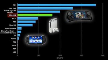 Smach Z, ¿la gran rival de Nintendo Switch?