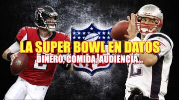 Los números de la Super Bowl: dinero, comida, audiencias...