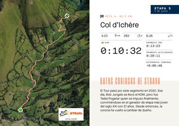 Mapa con relieve en Strava de la subida al Col d'Ichère, que se ascenderá en la quinta del Tour de Francia 2023.