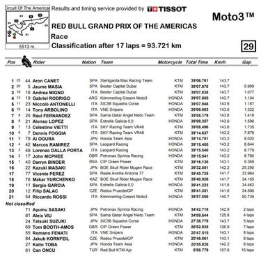 Carrerón en Moto3 con doblete español de Canet y Masiá
