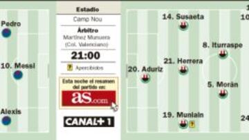 El juicio del Camp Nou al Barça