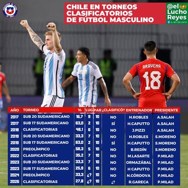 Chile se borra de los grandes eventos: radiografía al peor momento de la historia