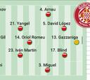 Alineación posible del Girona hoy contra el PSG en la fase liga de la Champions League