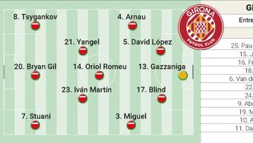 Posible once del Girona en el partido de Champions League contra el PSG.