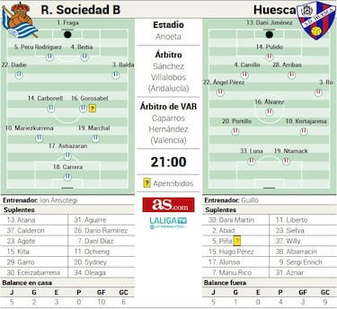 En busca de una reacción