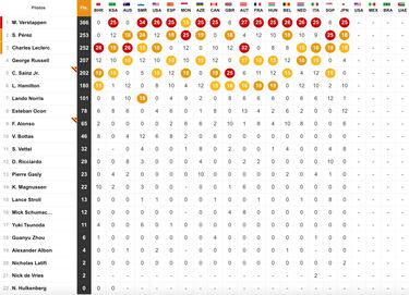 Resultados F1: clasificaci車n del GP de Jap車n y as赤 va el Mundial
