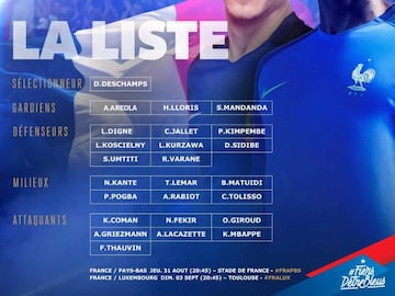 Lista de convocados por Deschamps.