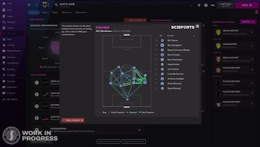 Las principales novedades de Football Manager 2022 para esta temporada