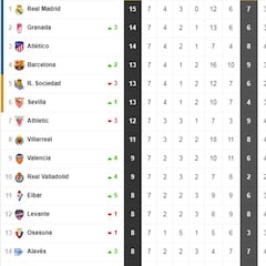 Así está la clasificación de Primera y así estaría sin el VAR