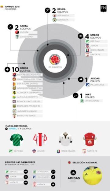 Las marcas predominantes en las ligas del mundo