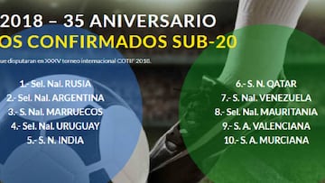 Jorge Sampaoli volverá a dirigir a la albiceleste del 28 de julio al 8 de agosto en España, en un torneo Sub-20 que lo medirá para compromisos con la absoluta.