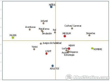 La mitad del mercado del videojuego es pirata, según aDeSe