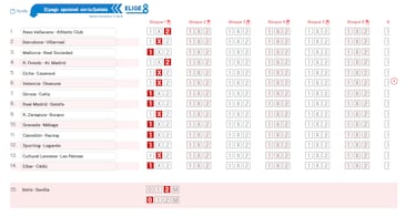 Pronóstico de la Quiniela de fútbol jornada 45 - 28/2/26