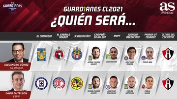 #SondeoAS: Analistas ven campeón a Monterrey en el Guardianes 2021