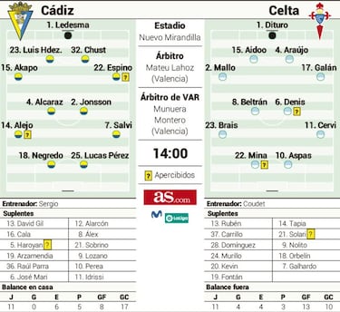 La última bala del Cádiz