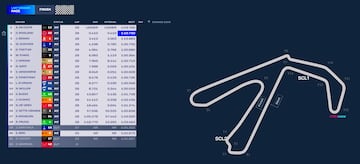 Resultados del ePrix de Misano 1 de Fórmula E 2024.