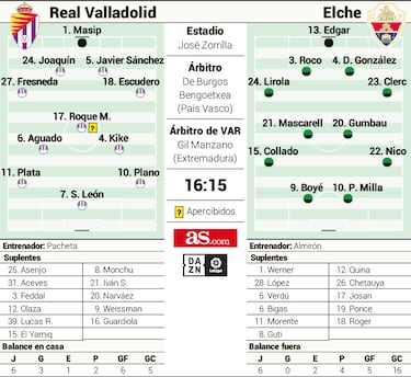El Pucela recibe a un Elche en estado de extrema necesidad