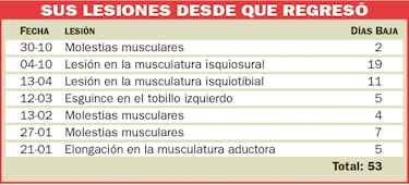 Esperando a Diego Costa