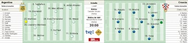 Alineación posible de Argentina y Croacia hoy en las semifinales del Mundial de Qatar 2022