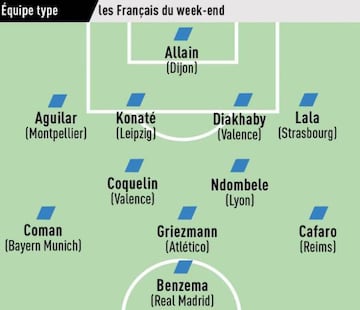 El once de jugadores franceses que ha elegido L'Equipe de este pasado fin de semana.