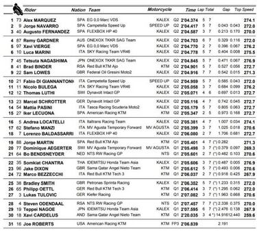 Triplete español en Moto2 con Márquez, Navarro y Fernández