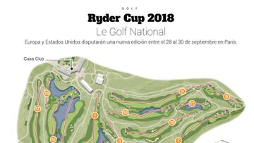 Guía para entender el formato de juego de la Ryder Cup