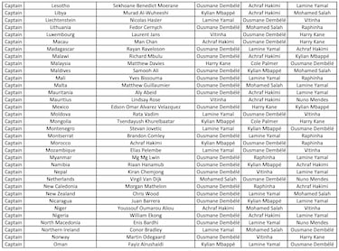 The Best FIFA Men’s Player Award: Who voted for whom? Full list