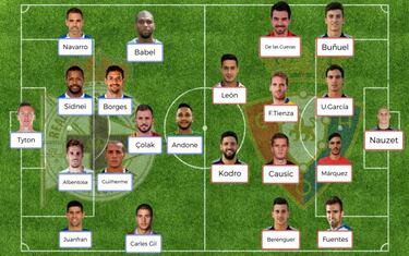 Posibles onces de la jornada 16 de LaLiga Santander