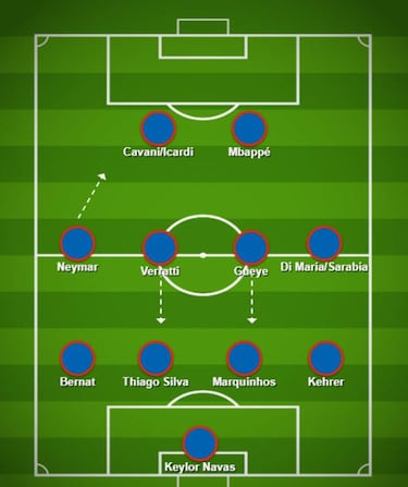 La riqueza t¨¢ctica del espectacular PSG de Tuchel