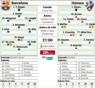 El Barça sale de caza