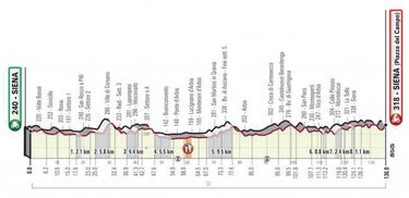 Strade Bianche: el pelot¨®n se enfrenta a 63 km de tierra