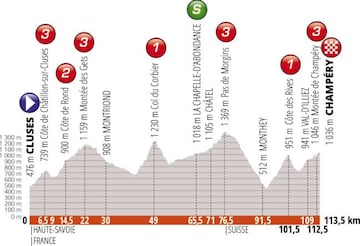 Dauphiné 2019: etapa 8.