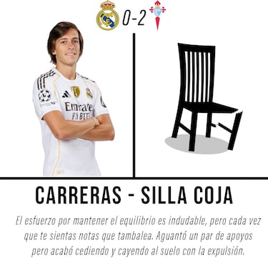 Los mejores memes de la derrota del Real Madrid ante el Celta